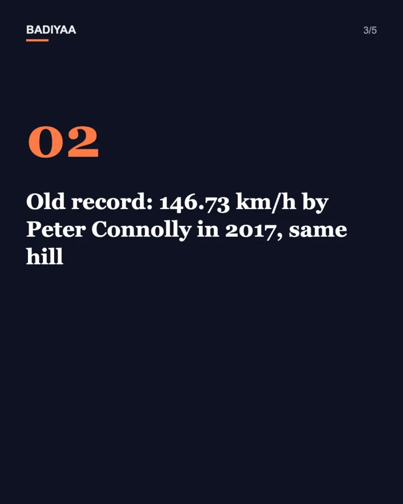 Slide 3 of 5: Spanish skater hits 94.34 mph down a Quebec hill to set the standing skateboard speed record