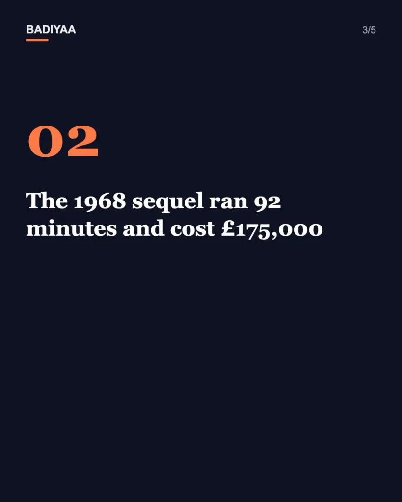 Slide 3 of 5: Christopher Lee’s 1968 Dracula Has Risen from the Grave trends again on YouTube ahead of Halloween