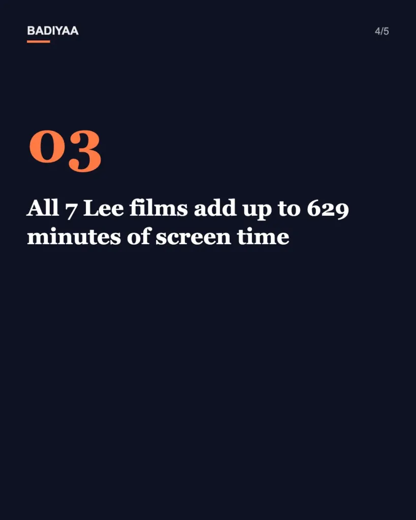 Slide 4 of 5: Christopher Lee’s 1968 Dracula Has Risen from the Grave trends again on YouTube ahead of Halloween