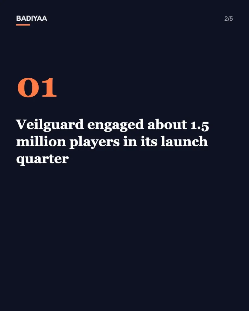 Slide 2 of 5: Was Dragon Age: The Veilguard to blame for EA closing Canada’s BioWare? What EA’s filings show