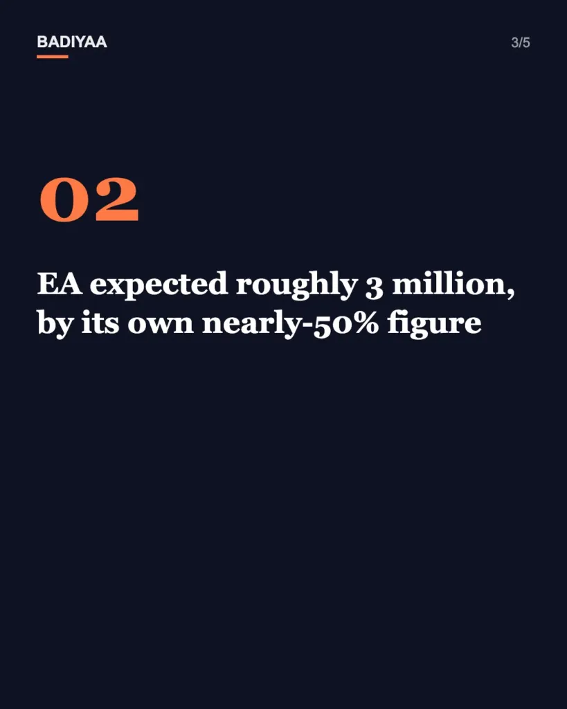 Slide 3 of 5: Was Dragon Age: The Veilguard to blame for EA closing Canada’s BioWare? What EA’s filings show