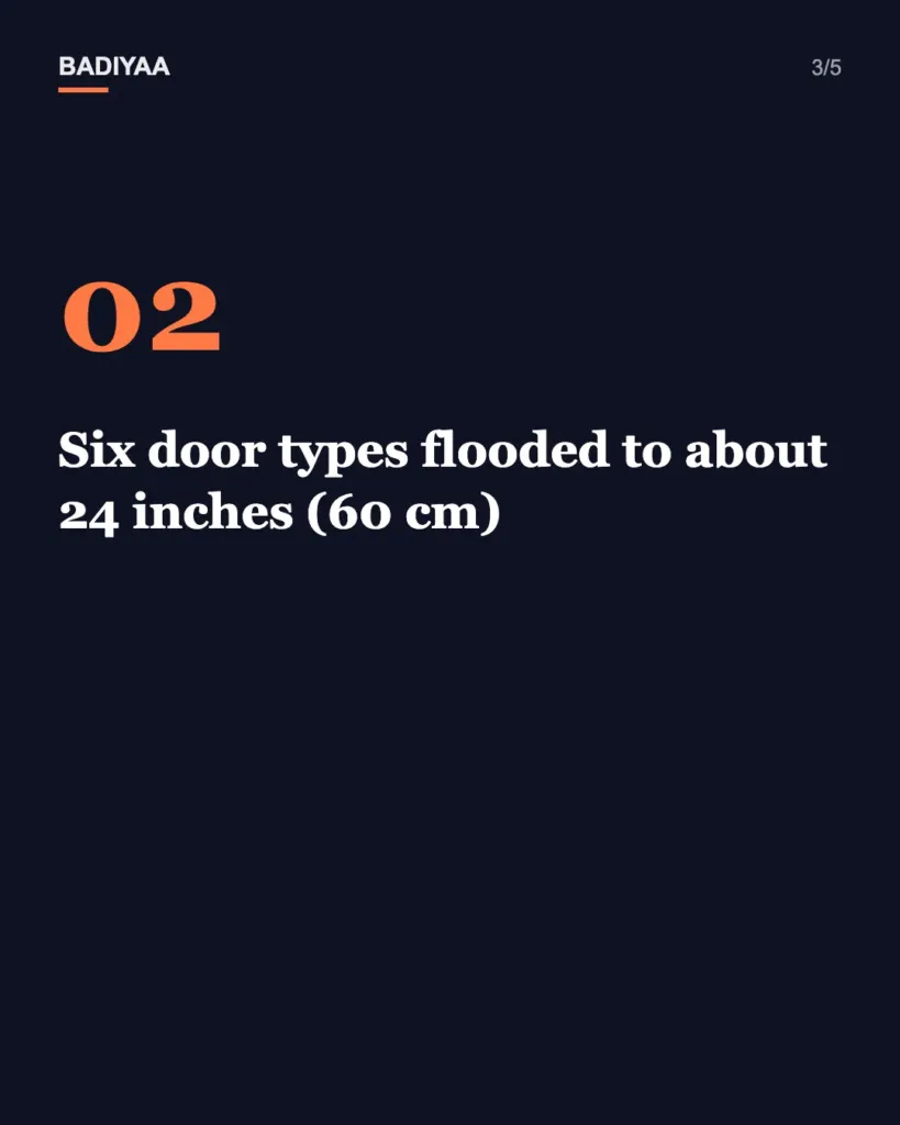 Slide 3 of 5: Duct tape on a front door may beat sandbags in a flood; lab tests cut leakage by 97-98% against 70%