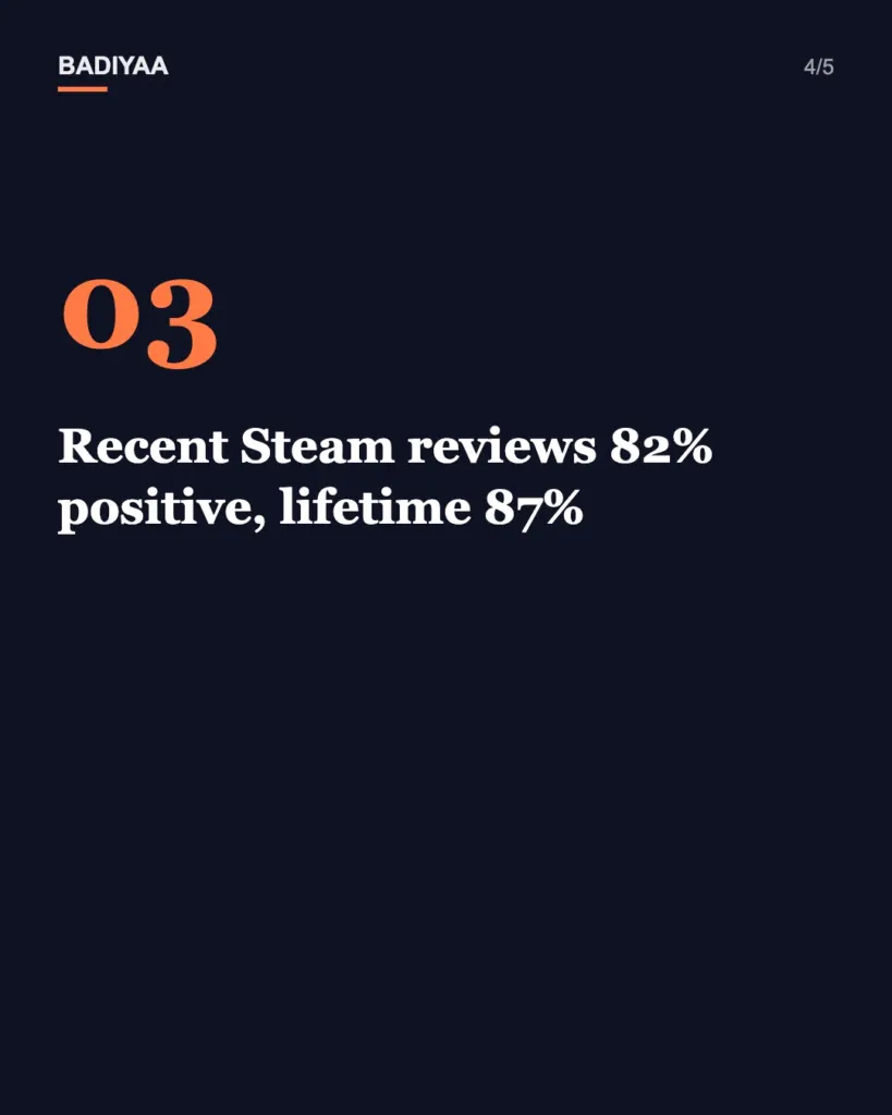 Slide 4 of 5: Enshrouded reaches 1.0 on PC and PS5 after 995 days in early access, but Xbox waits until 2027
