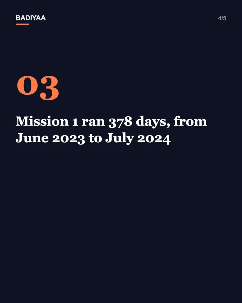 Slide 4 of 5: NASA’s second mock-Mars crew exits its Houston habitat Oct. 31; 4 volunteers, 378 days inside