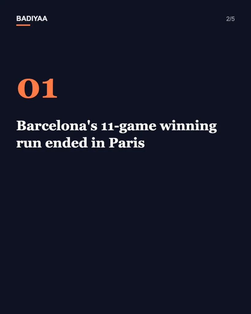 Slide 2 of 5: Lamine Yamal’s late equalizer is not enough as PSG beat Barcelona 4-2 in Paris; Villarreal fall at Liverpool