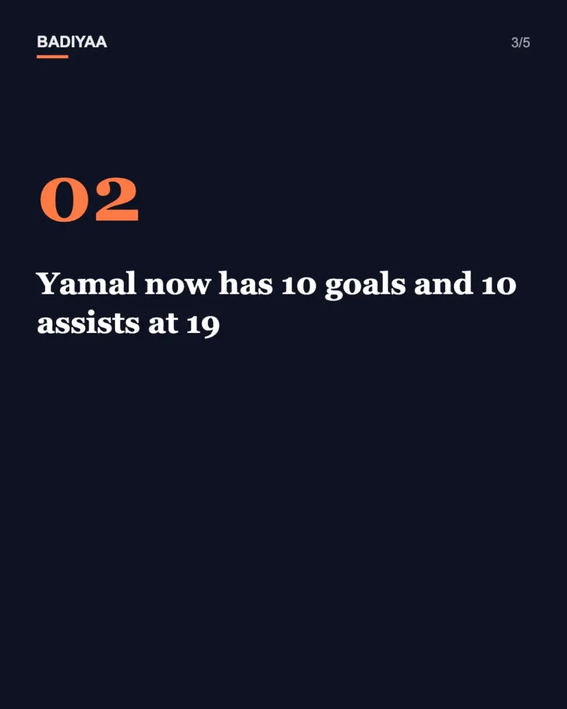 Slide 3 of 5: Lamine Yamal’s late equalizer is not enough as PSG beat Barcelona 4-2 in Paris; Villarreal fall at Liverpool