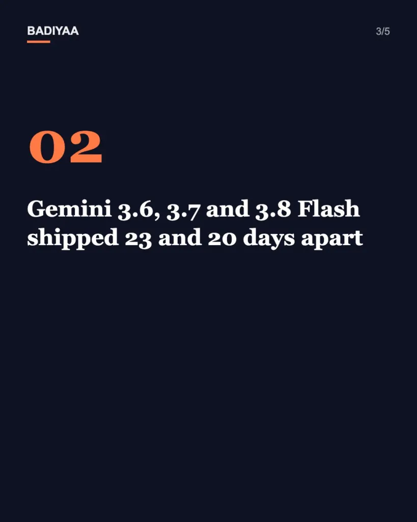 Slide 3 of 5: Sergey Brin says Google is on an ‘RSI treadmill’ as Gemini models help build their successors