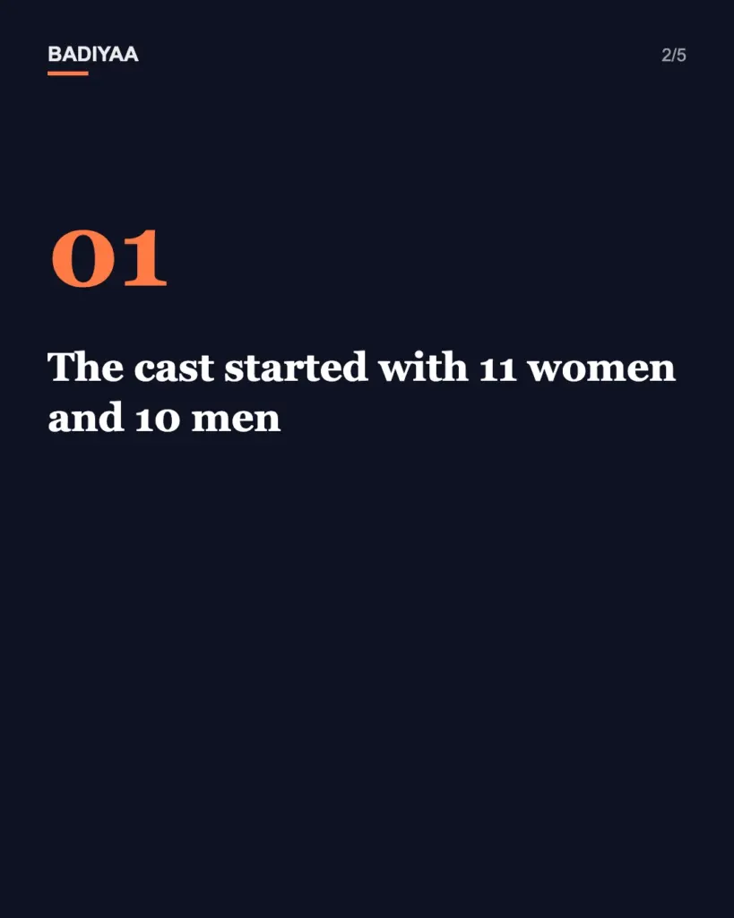 Slide 2 of 5: Survivor 51 on CBS sends Alexis Levine and Linnea Capobianco home, making it six women in six votes