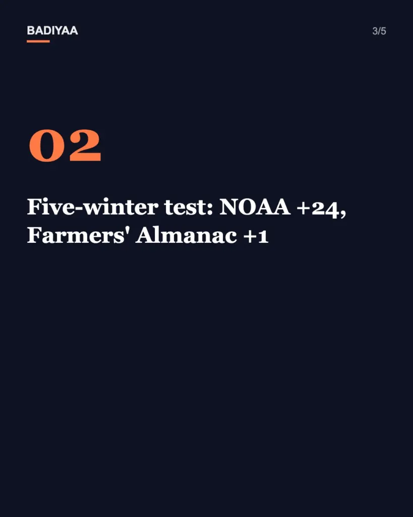 Slide 3 of 5: Almanacs call for Thanksgiving snow in the Upper Midwest; NOAA’s November outlook leans warm there