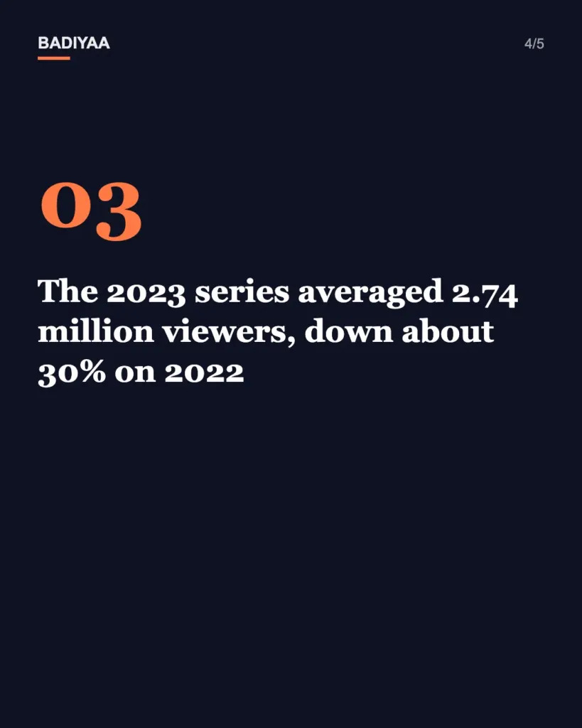 Slide 4 of 5: Twins’ three-turn Voice Kids UK audition from 2023 trends again while the show stays off air