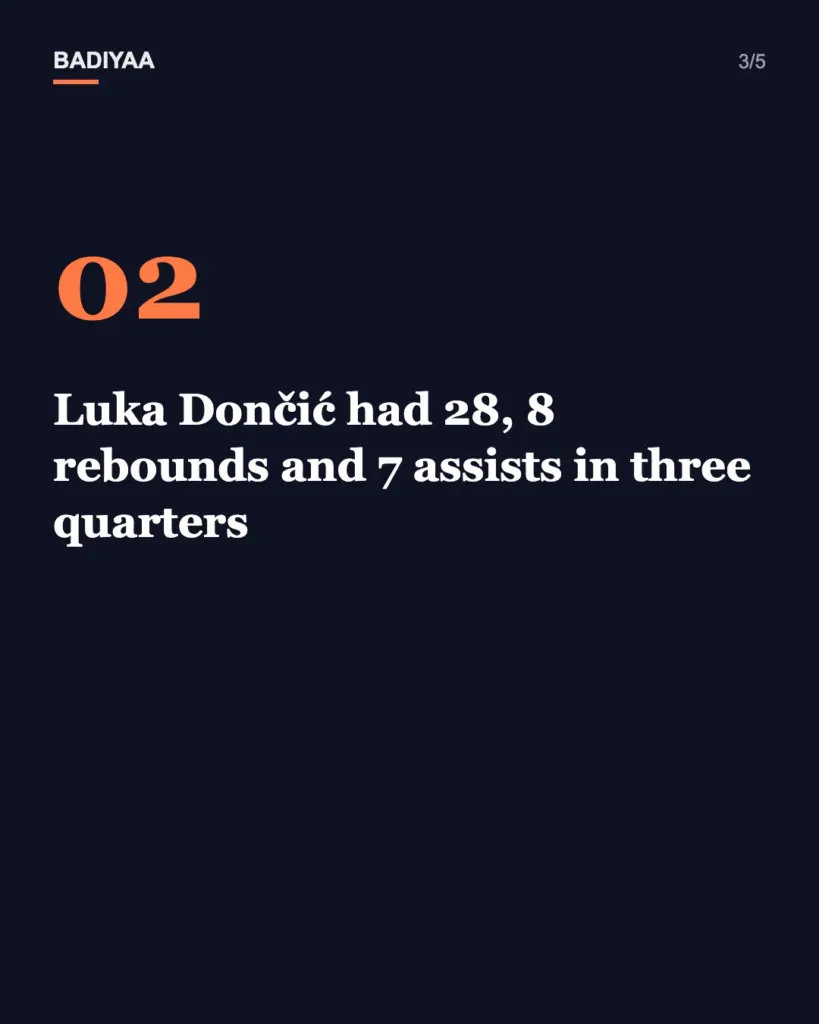 Slide 3 of 5: Walker Kessler goes 12-for-12 in his Lakers debut as Los Angeles routs Golden State 127-105